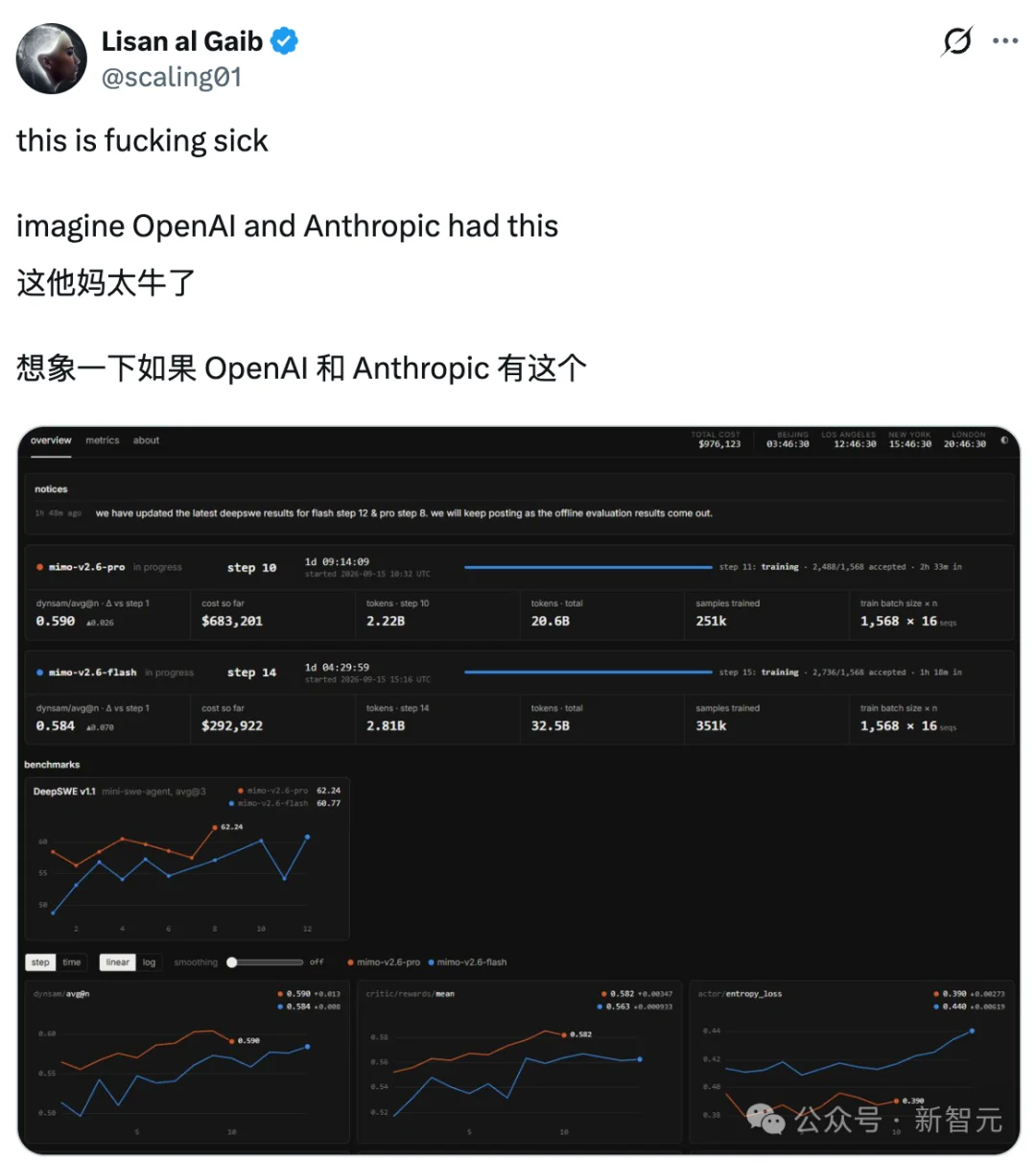 罗福莉带小米登顶全球开源榜首！大规模RL立功，斩杀Grok 4.7