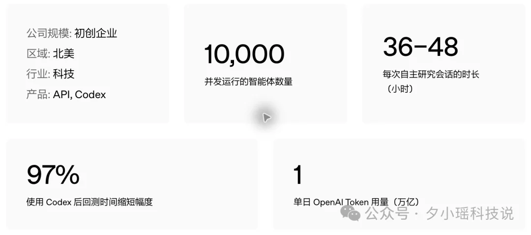 同时管好多个Agent,我总结了3个办法