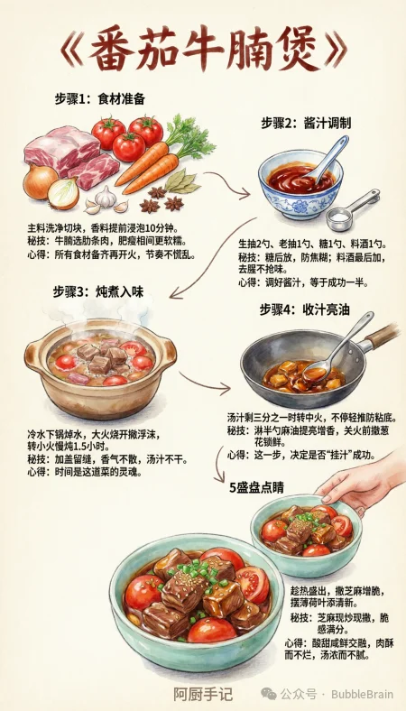 来一手Qwen-Image-2.0实测,好像还不错?!