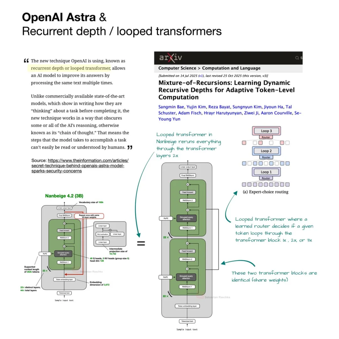 OpenAI Astra被曝引入「循环深度」能力飙升!安全专家坐不住了