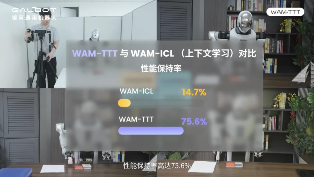 全球首个!银河通用新框架仅需人类视频即可部署,特斯拉蚌埠住了