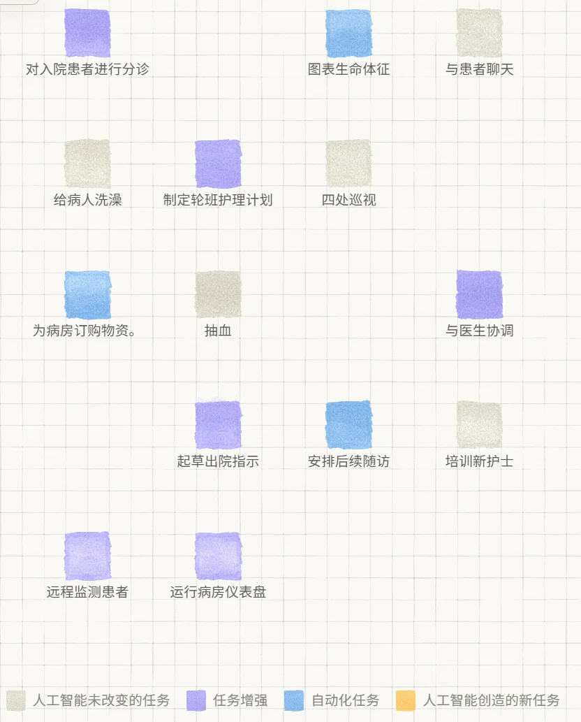 Anthropic推演2030年美国经济:AI时代,钱继续流向有钱人