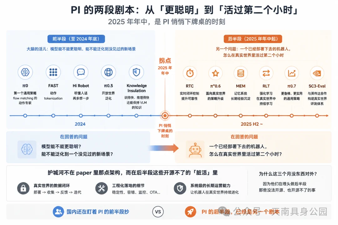 全世界都在说超越了 PI,可他三个月没出新东西了。