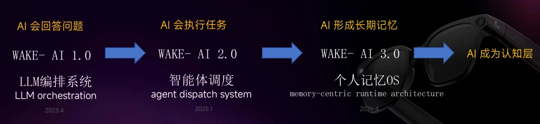 “小而美”李未可,正用“记忆”重写AI眼镜游戏规则