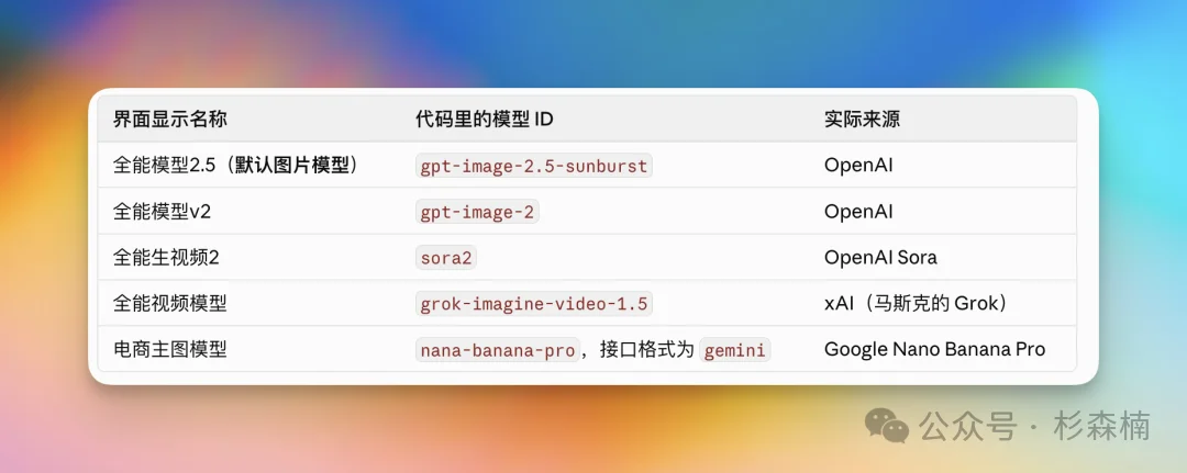 「浙江大二学生AI 创业两个月赚60万」背后的真相