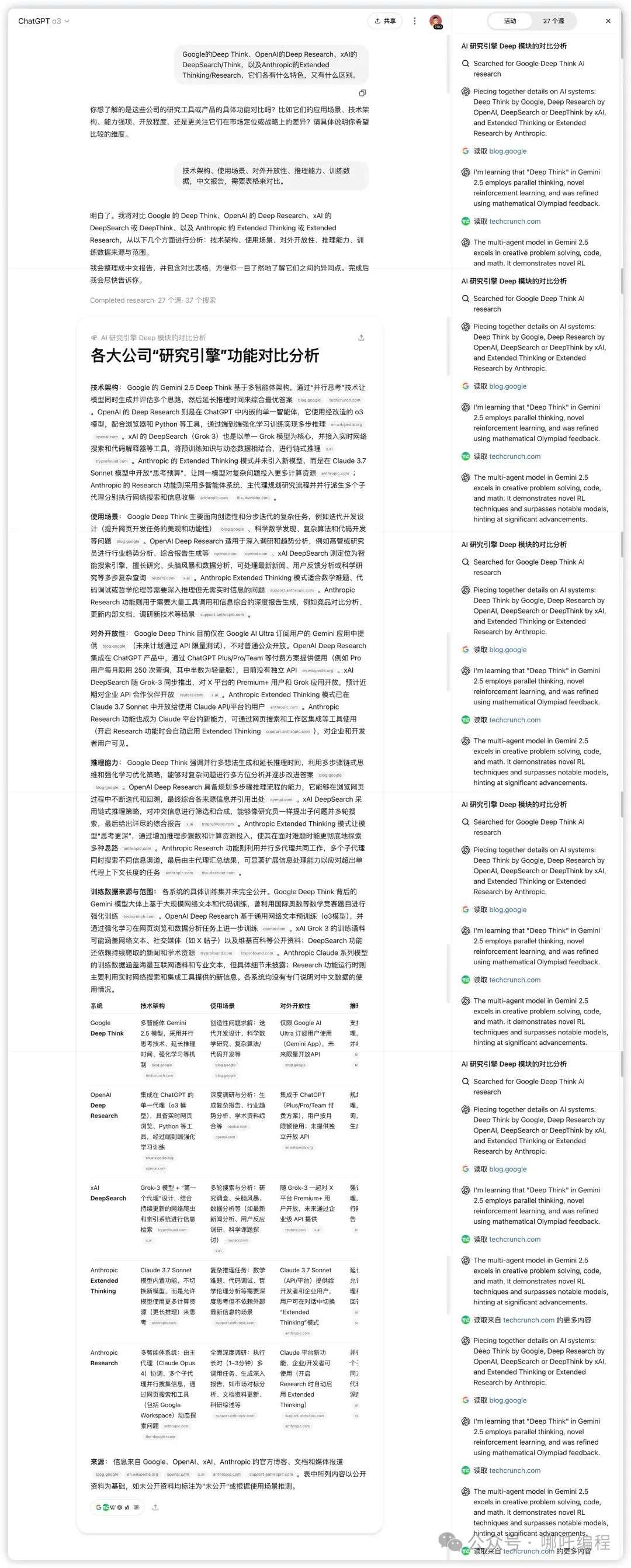 自费70美刀,深入对比四大AI模型的Deep Research,Claude Opus 4最强!