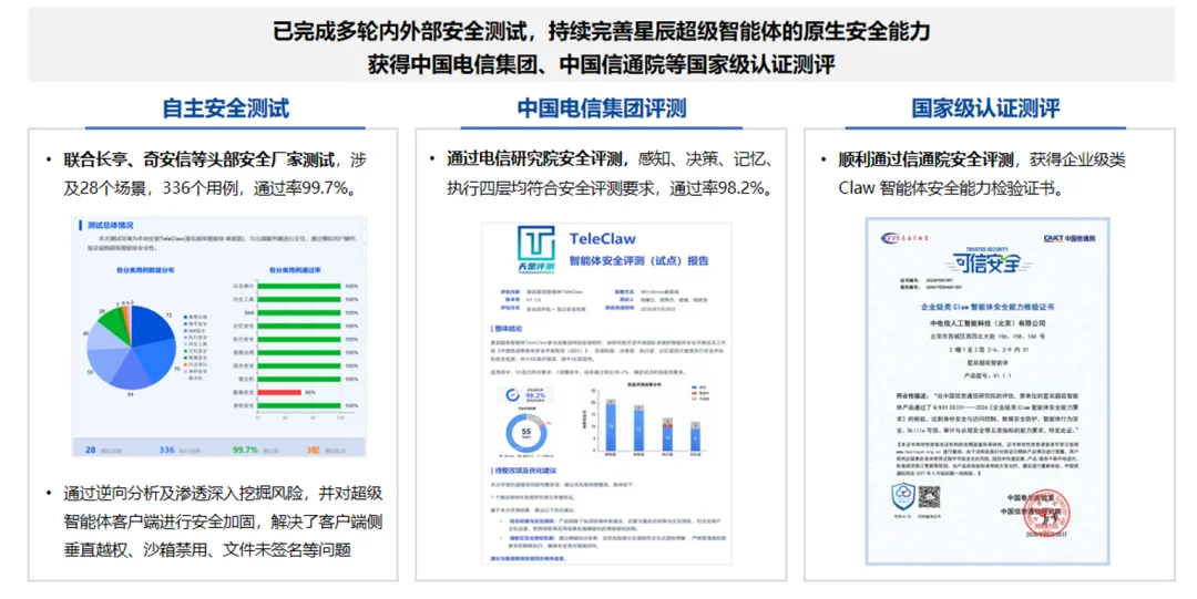 上手简单,安全可靠,TeleAgent星辰超级智能体不搞极客玩具那一套