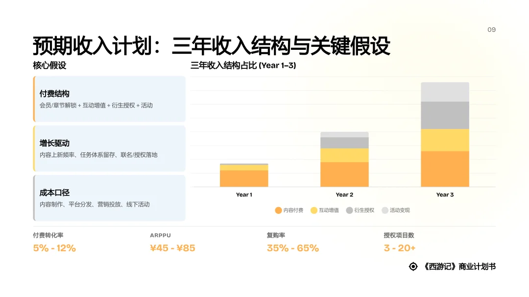 对话式精修PPT,Dokie终于让我觉得能交付了。