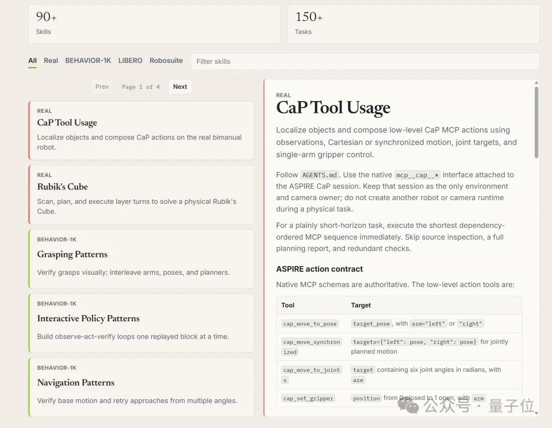 刚刚,英伟达开源机器人Harness!接入GPT-6 Astra一夜刷爆所有基准