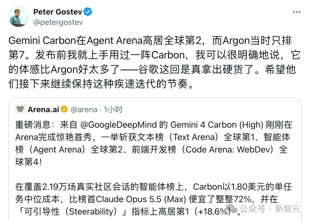 刚刚，Gemini 4 Carbon发布，谷歌重回世界第一！