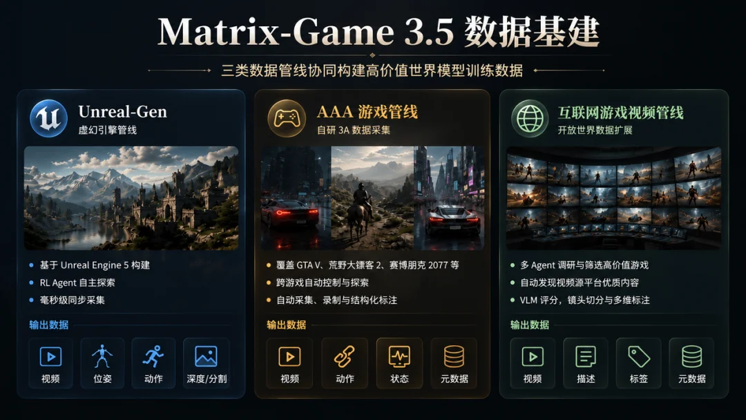 世界模型迎来「中国引领时刻」,昆仑万维 Matrix-Game 3.5 要迈向真实世界