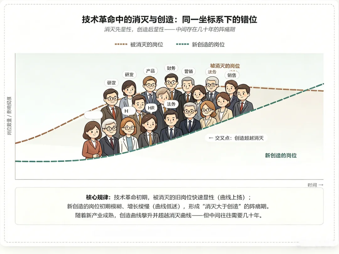 AI与职业这三年:震荡、规律与职业群像