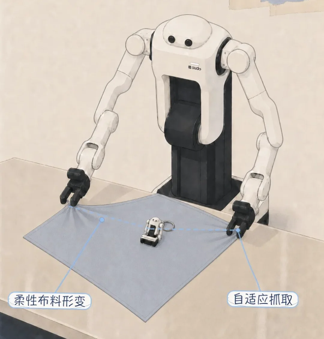 「仿真派」落地真产线!苏度WAIC首秀,CEO韩铮:99%+成功率