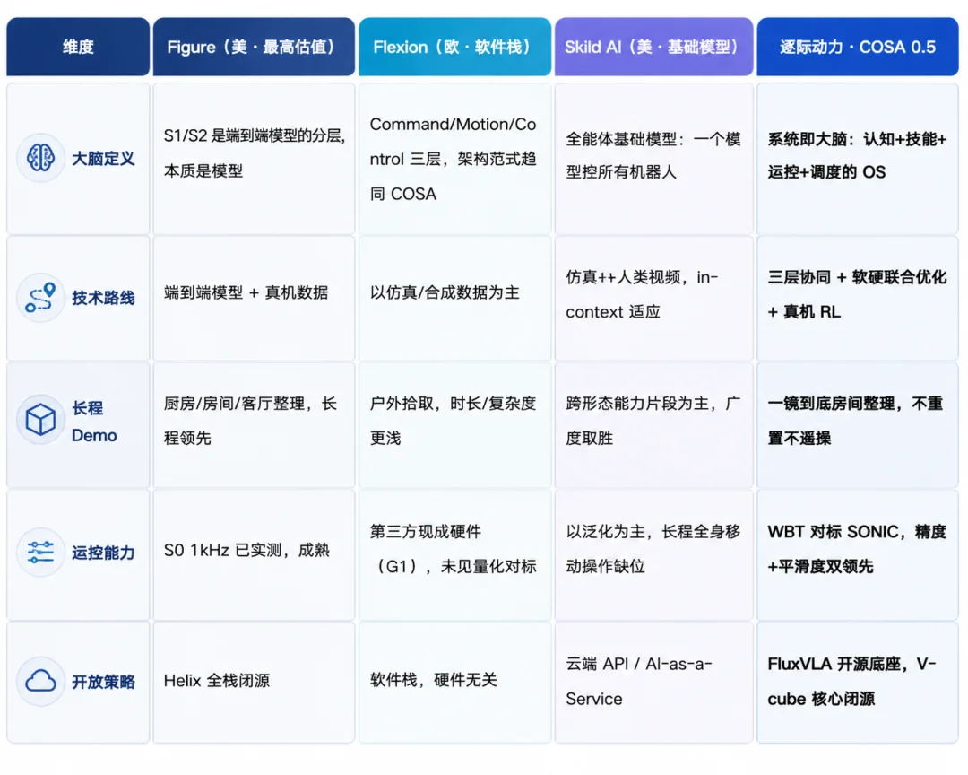 刚刚，逐际动力放出一段Demo，Figure：睡不着啊
