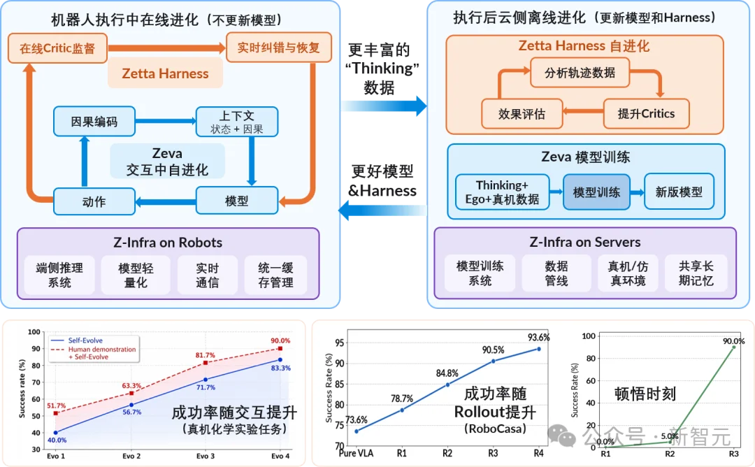 60分靠数据,100分靠自进化:清华曹婷和「域变换」攻向机器人可部署