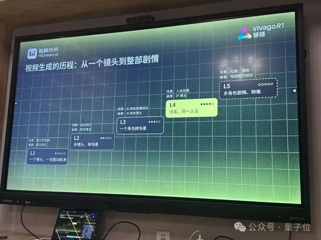 梅涛的视频AI创业,最新产品来了