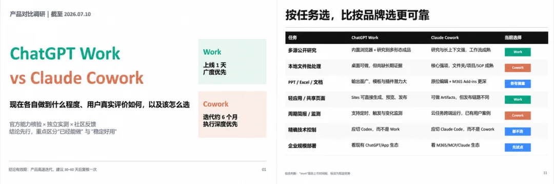 实测 ChatGPT Work vs Claude Cowork，OpenAI 这次真追上来了