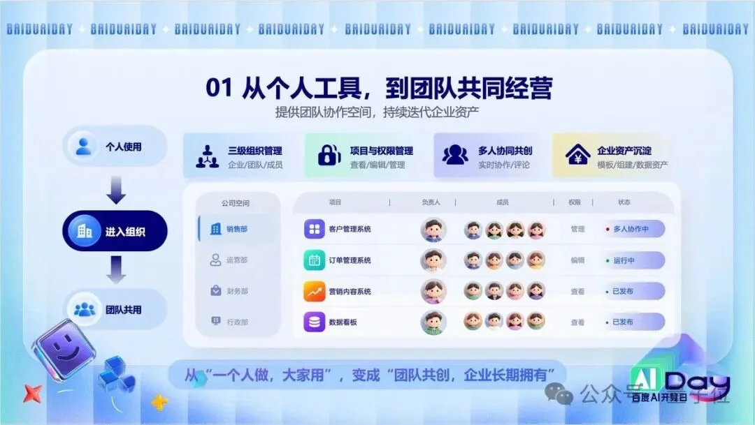 百度秒哒再升级!让最懂业务的人,亲手造自己的系统