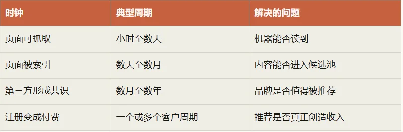 深度|AI推荐正在变成一门生意:流量不到Google的1%,转化率却已逼近付费搜索
