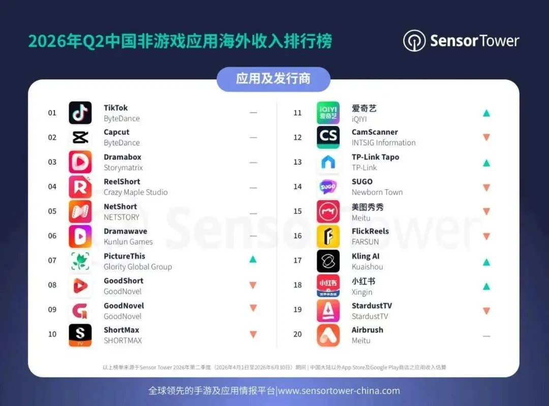 AI颠覆社交是一个伪命题
