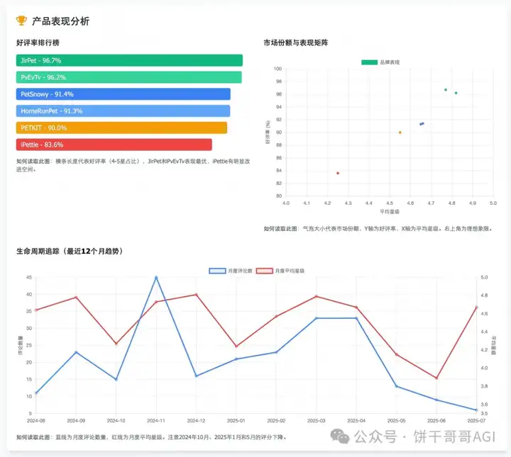7000字深度对比Claude4、Kimi k2和云听AI,谁才能真正在商业洞察落地?