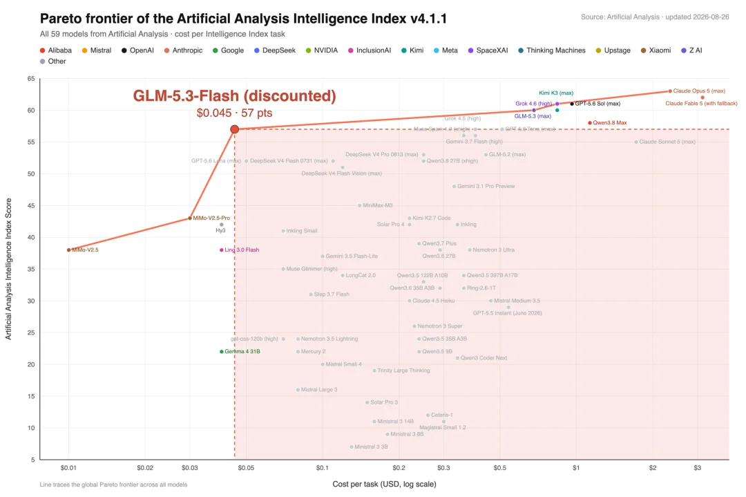 GLM-5.3-Flash:前沿智能进入普惠时代