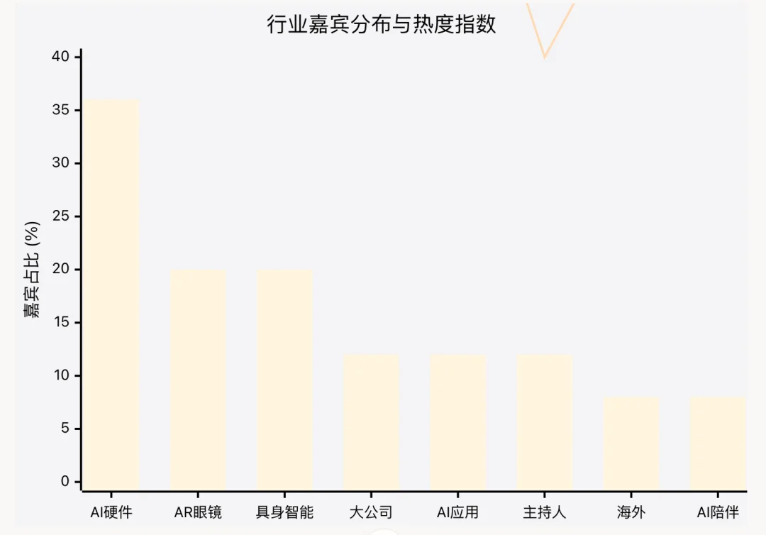 浏览器已死？Tabbit 实测：AI 接管鼠标，人类负责修 bug｜AI 上新