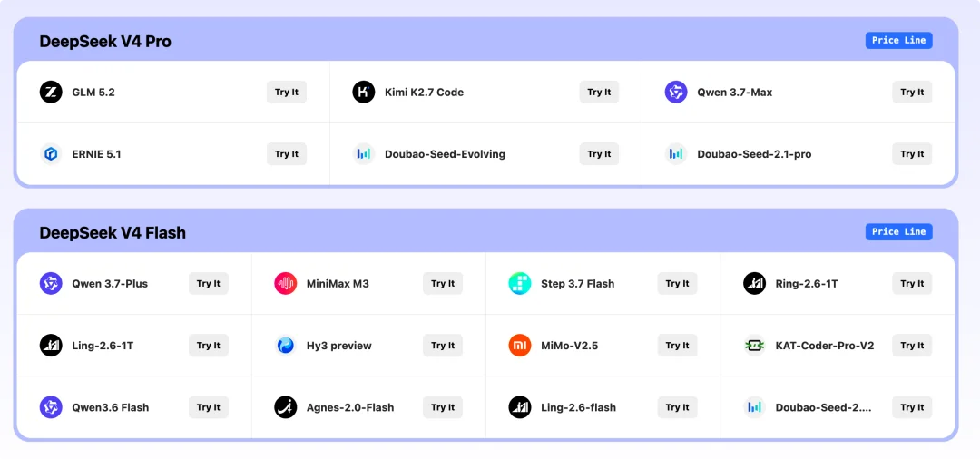ZenMux 的 Token 经济学实验：当主流模型的价格被降到 DeepSeek 斩杀线，你会选择谁？