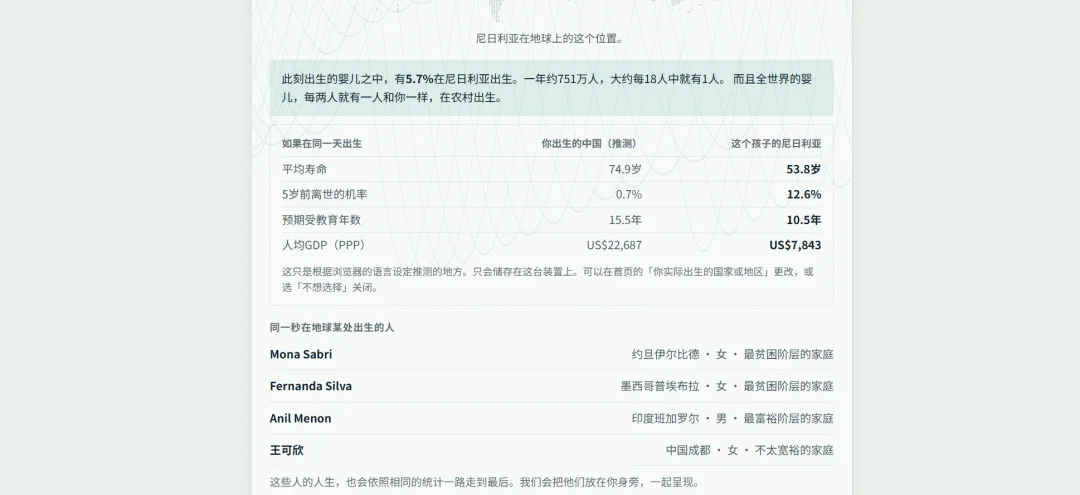 花4小时做出的爆款人生模拟器,172个国家随机投胎