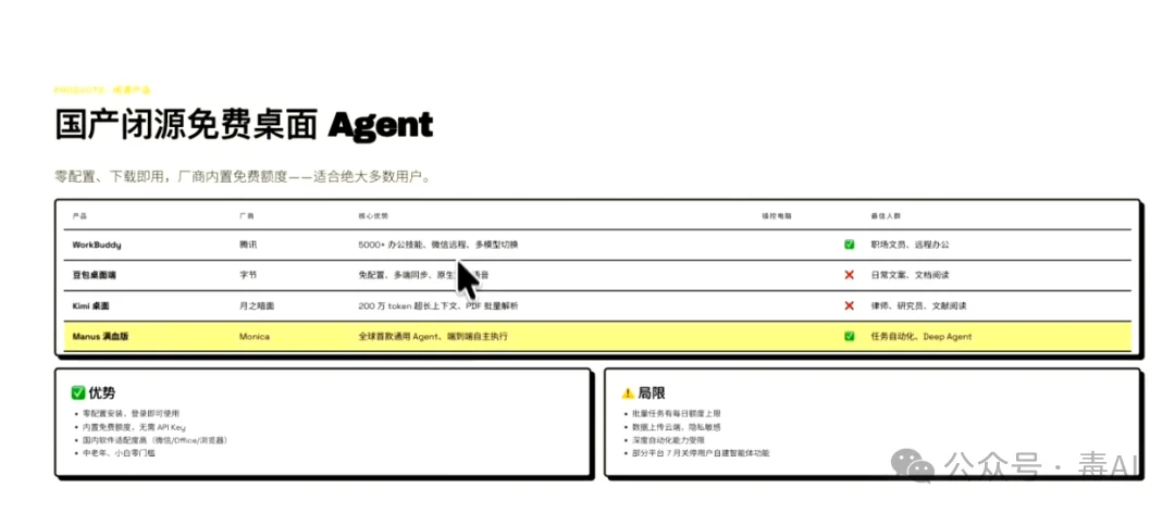 深度测评：Trae、WorkBuddy、ZCode，谁才是打工人真命天子？
