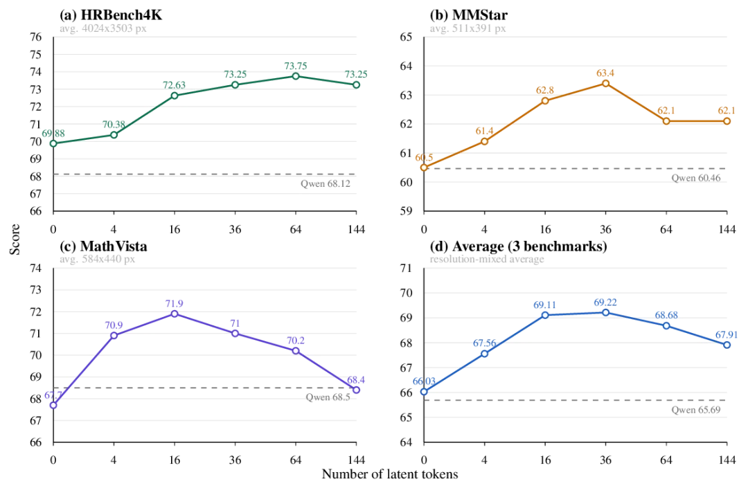 视觉latent reasoning为什么不稳？这篇论文从特征空间找到了关键缺口