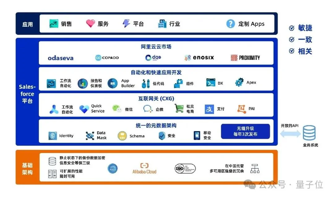 AI进入企业的最后一公里，怎么这么难啊啊啊！