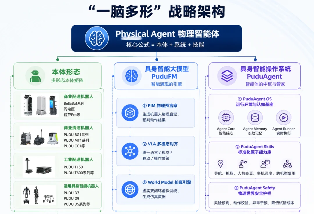 全球市占第一后,普渡在WAIC开始回答机器人下一场战争