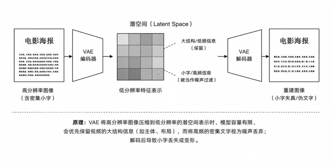 1/8 参数，跑赢 80B 大模型：Boogu-Image 是黑马还是鸡肋？