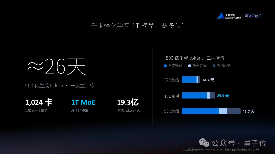 敢和英伟达现场PK的国产GPU,我是服的