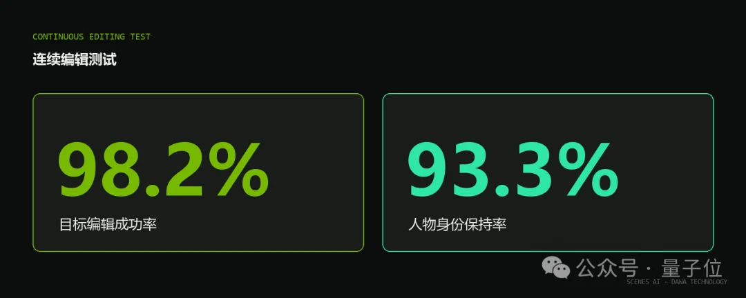 一张5090跑起34B实时世界模型,国产玩家拿下英伟达大奖!