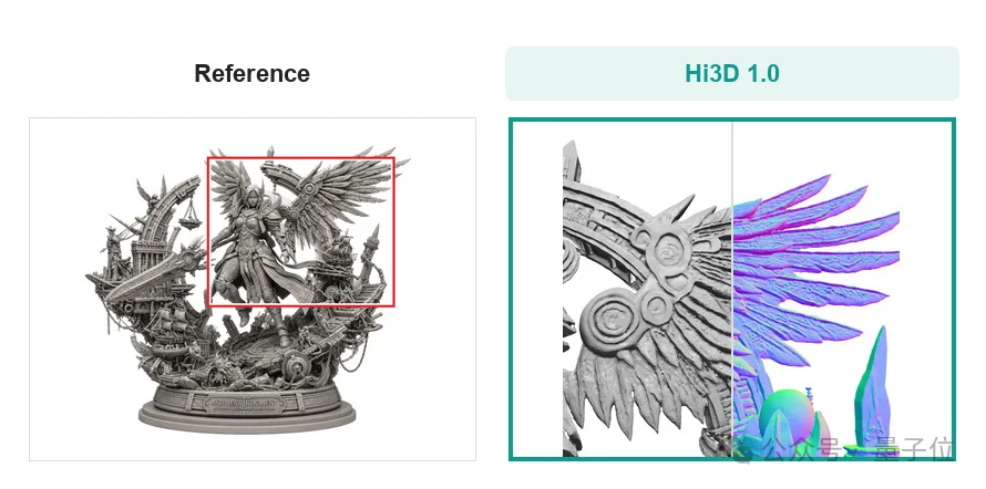国产AI 3D大模型Hi3D来了!开源可商用,PK干掉GPT-6