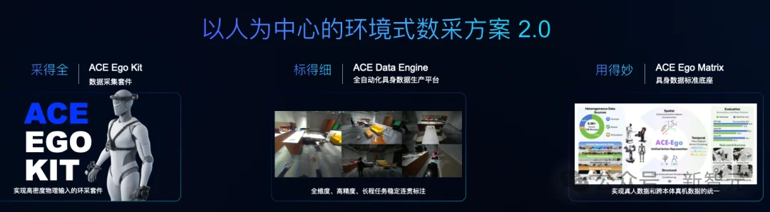12项全球SOTA!WAIC最猛世界模型,让机器人「开悟」了