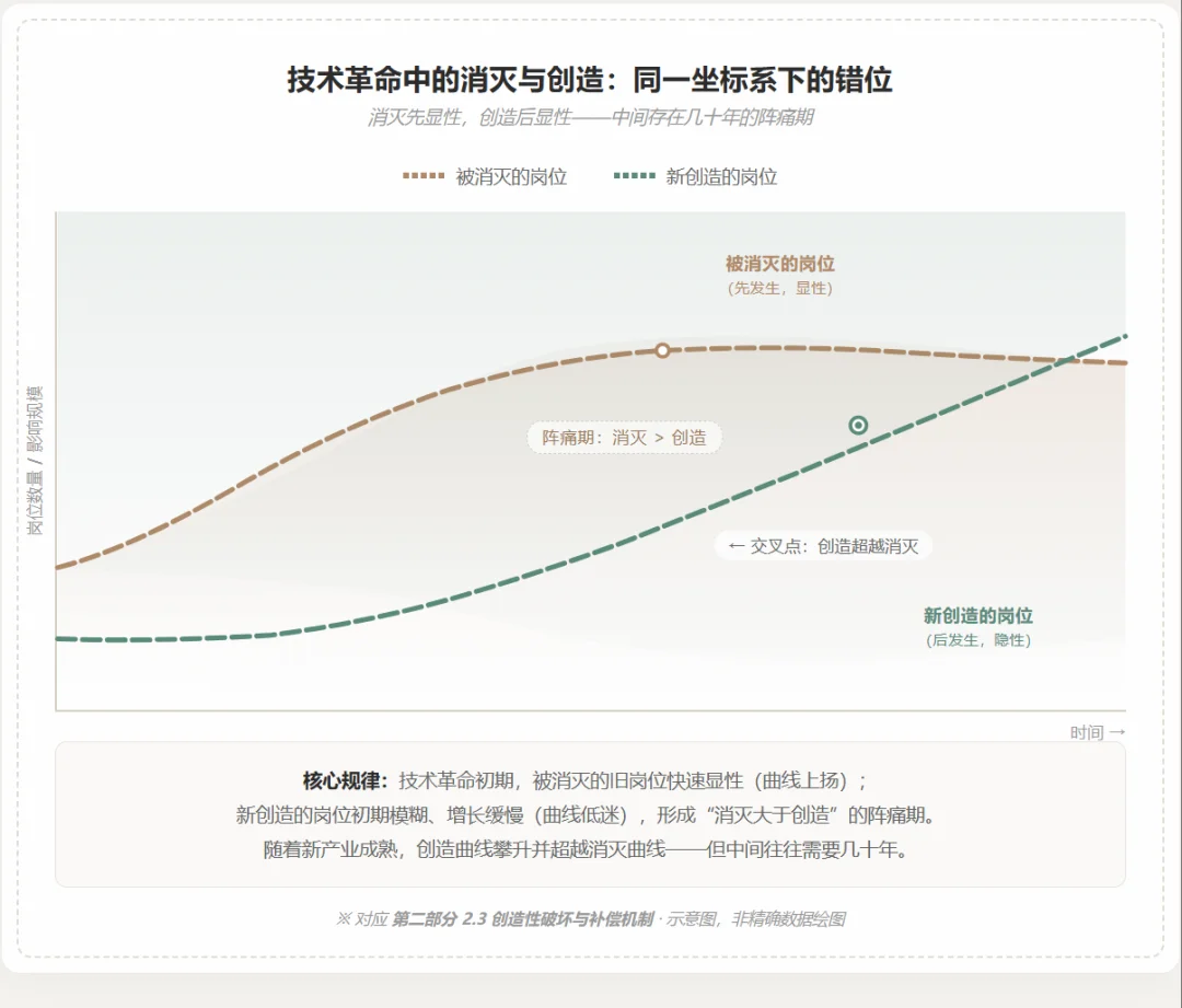 AI与职业这三年:震荡、规律与职业群像