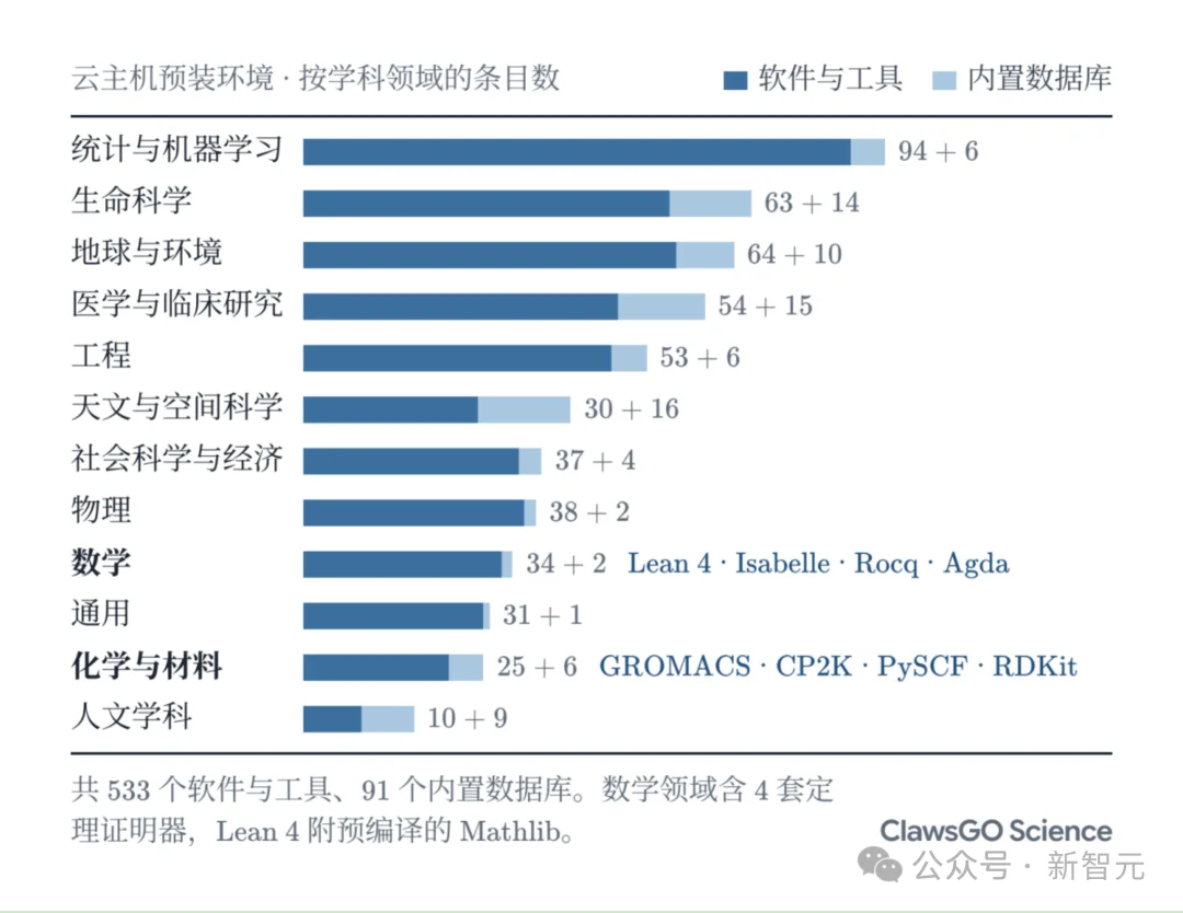 突发!Astra联手Opus破解化学半世纪猜想,50年圣杯被攻克
