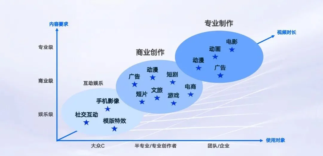 Vidu背后的生数科技，悄悄做了个AI陪聊搭子
