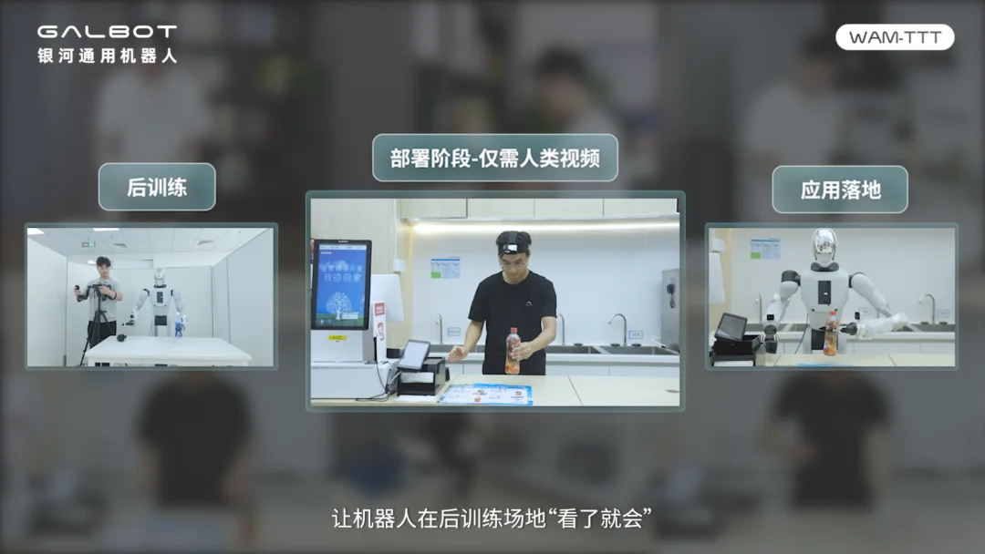 全球首个!银河通用新框架仅需人类视频即可部署,特斯拉蚌埠住了