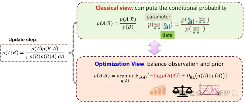 清华NANO滤波器：非线性贝叶斯状态估计迈入优化迭代计算的新范式
