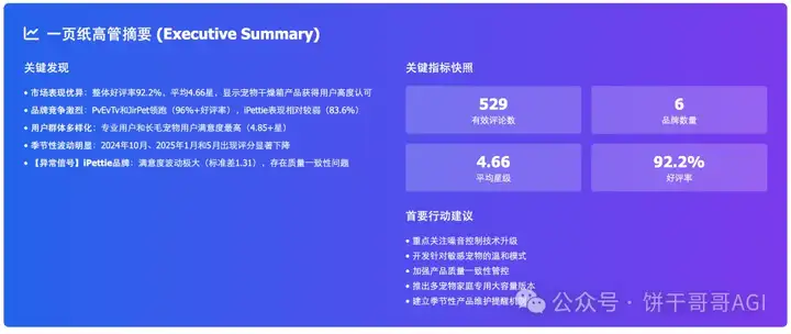 7000字深度对比Claude4、Kimi k2和云听AI,谁才能真正在商业洞察落地?