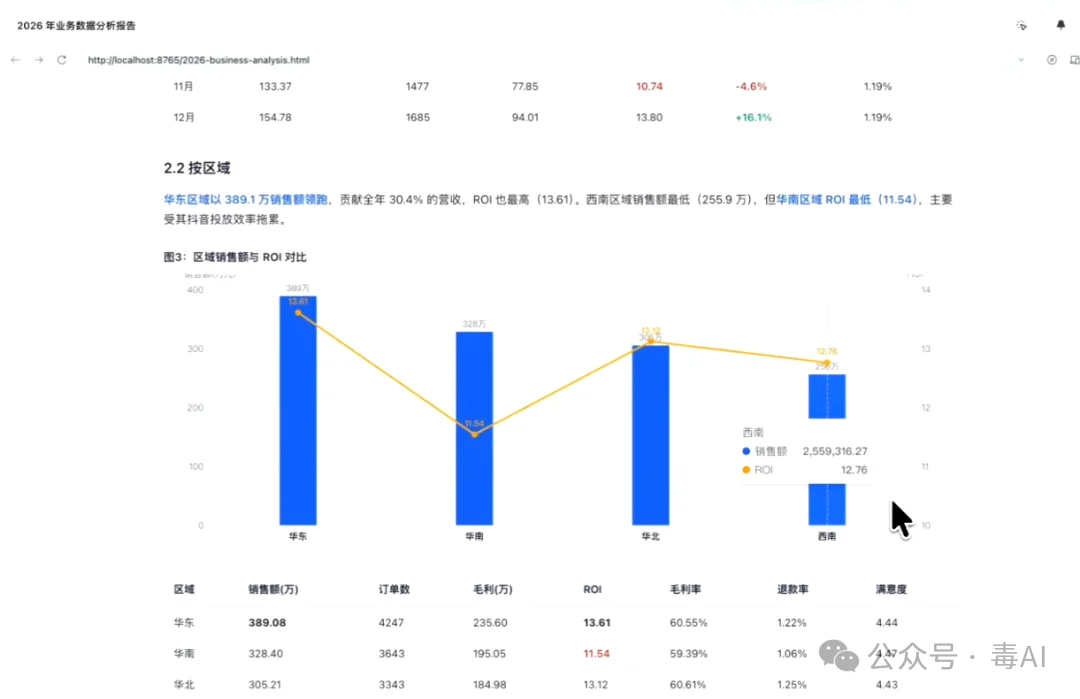 深度测评：Trae、WorkBuddy、ZCode，谁才是打工人真命天子？