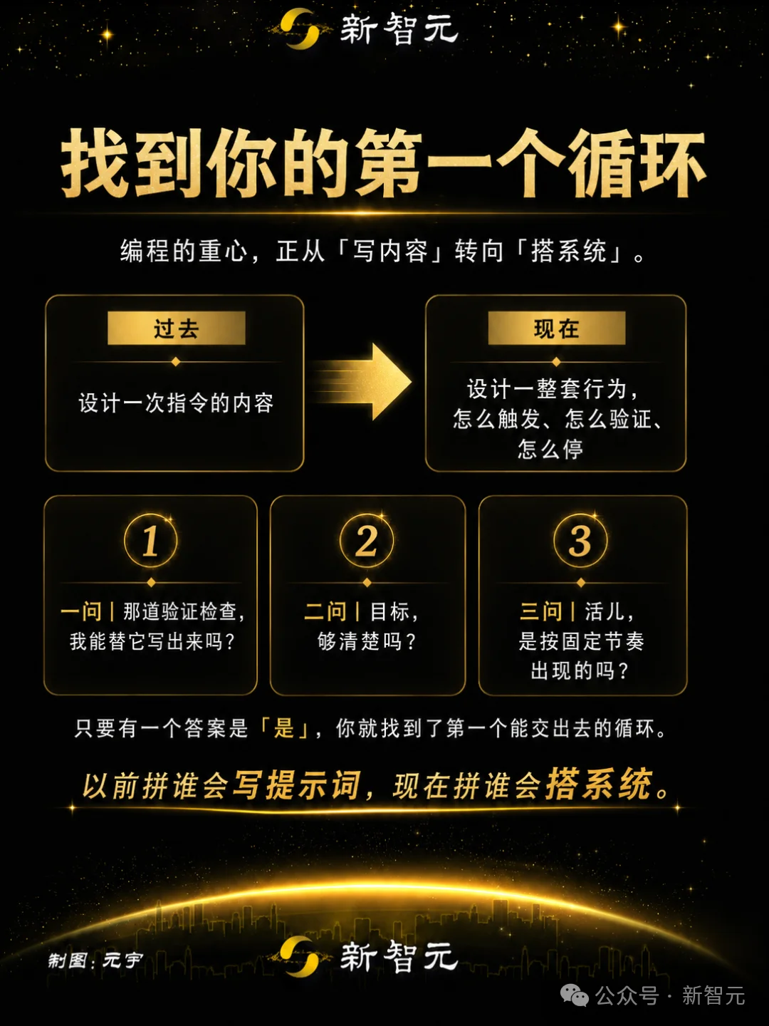 别再写提示词,Claude官方亲自教你用4种循环自动干活