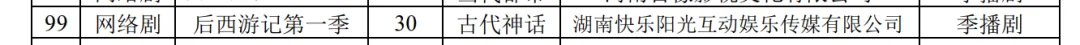 刚刚,国内首部上星AI长剧开播!“猴来”引爆AI短剧概念股