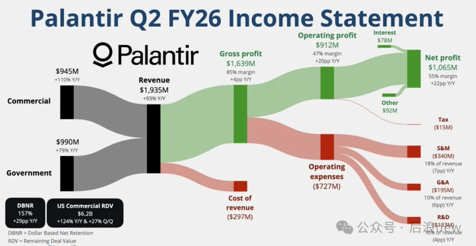 Palantir财报后大涨，AI应用层发生哪些重大变化？