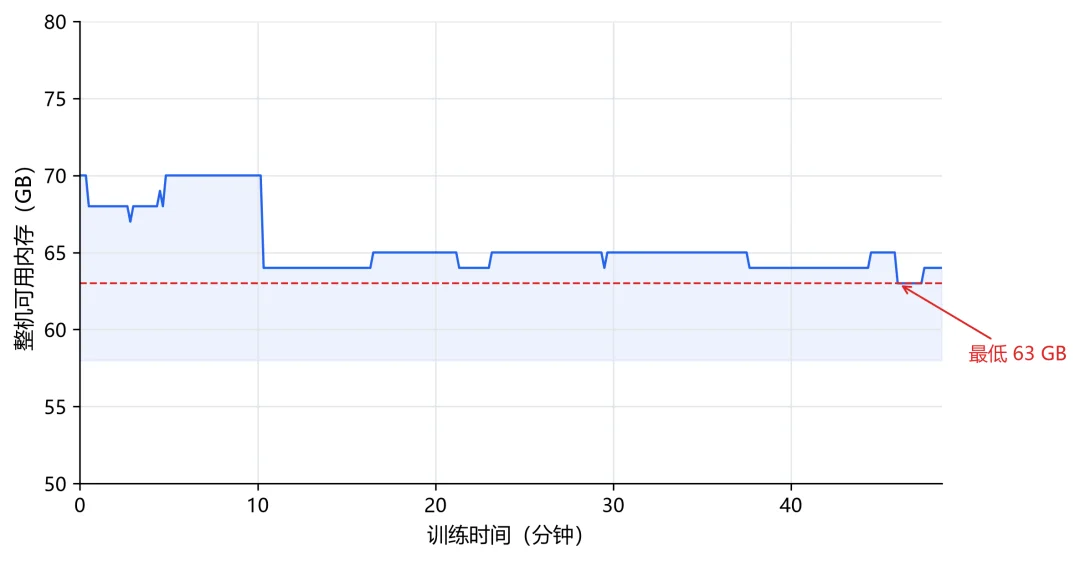耗时1h!打造属于你自己的Jev,喂饭级教程来了!
