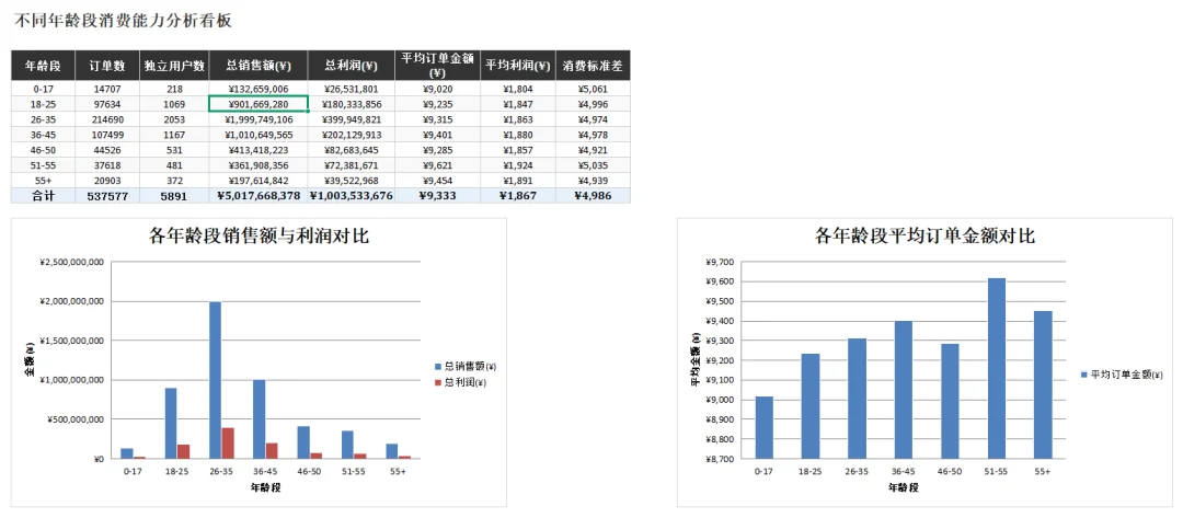 Kimi这波更新,我看是不想给WPS留活路了